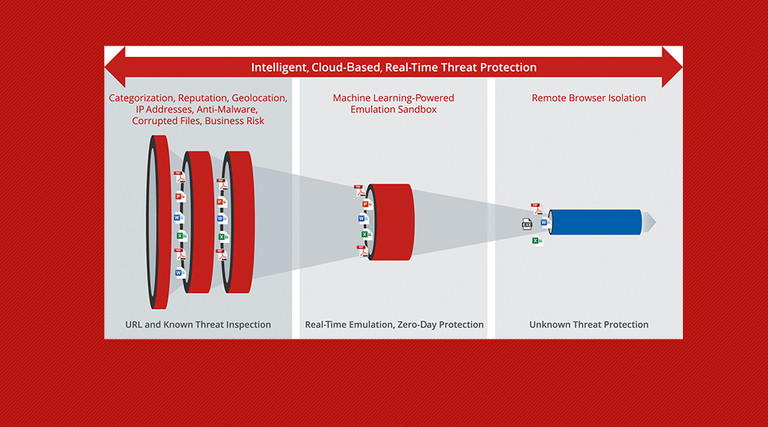 McAfee MVISION Unified Cloud Edge