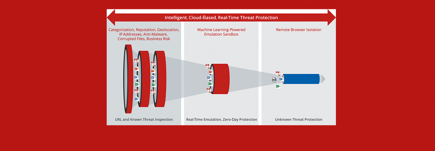 McAfee MVISION Unified Cloud Edge