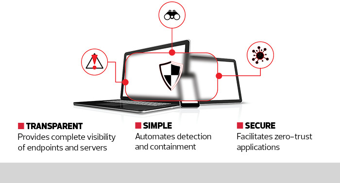 WatchGuard EDR Specs