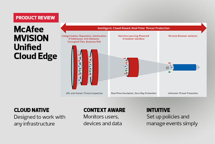 McAfee MVISION Unified Cloud Edge